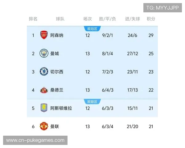 曼城客场2-1逆转皇家马德里,欧冠取得关键胜利 曼城客场2-1逆转皇家马德里,欧冠取得关键胜利